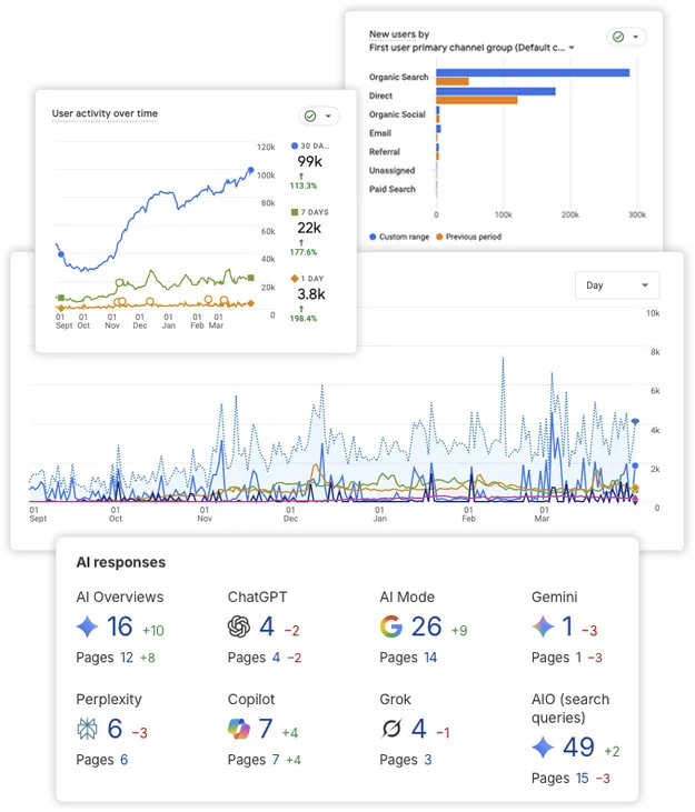 AI Report Charts