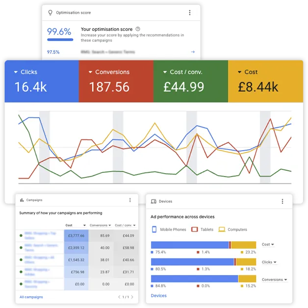 Google Ads Report Summary