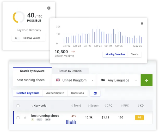 Keyword Research Data